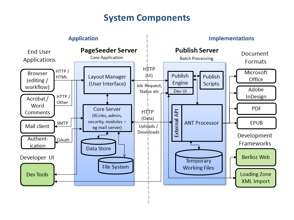 Website-Engine-Overview1.png